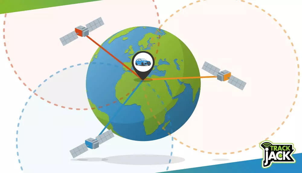 Hoe werkt een GPS tracker voor de auto?