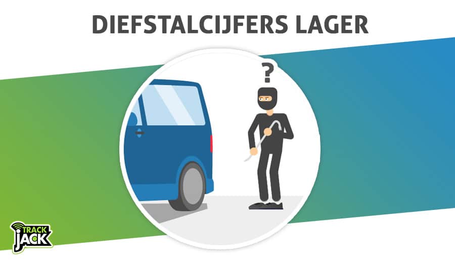 best car GPS tracker